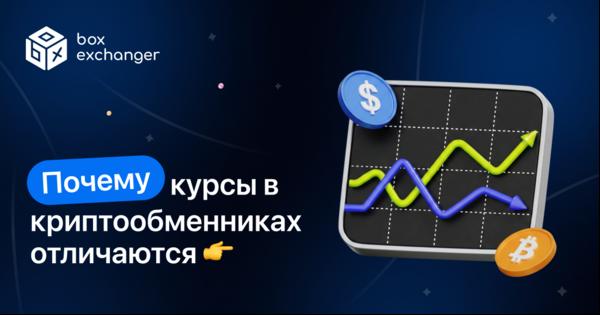 Image for Как работают курсы в криптообменниках и почему они отличаются